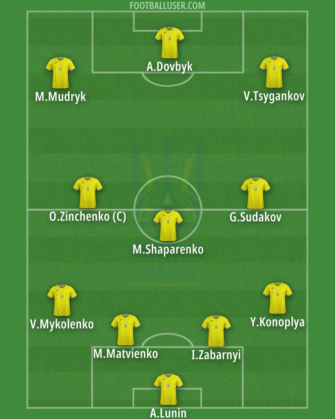 Ukraine Formation 2024