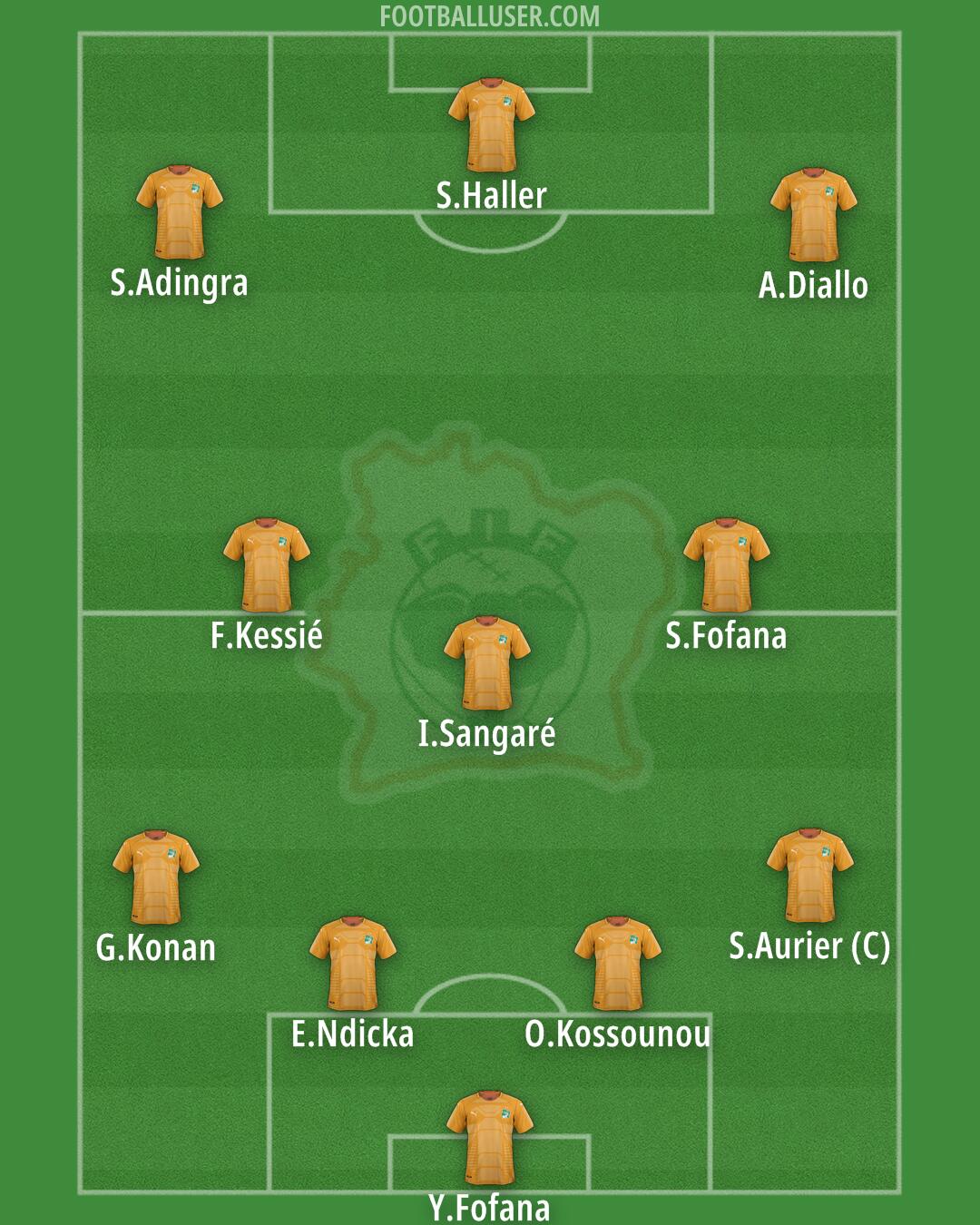 Ivory Coast Formation 2024