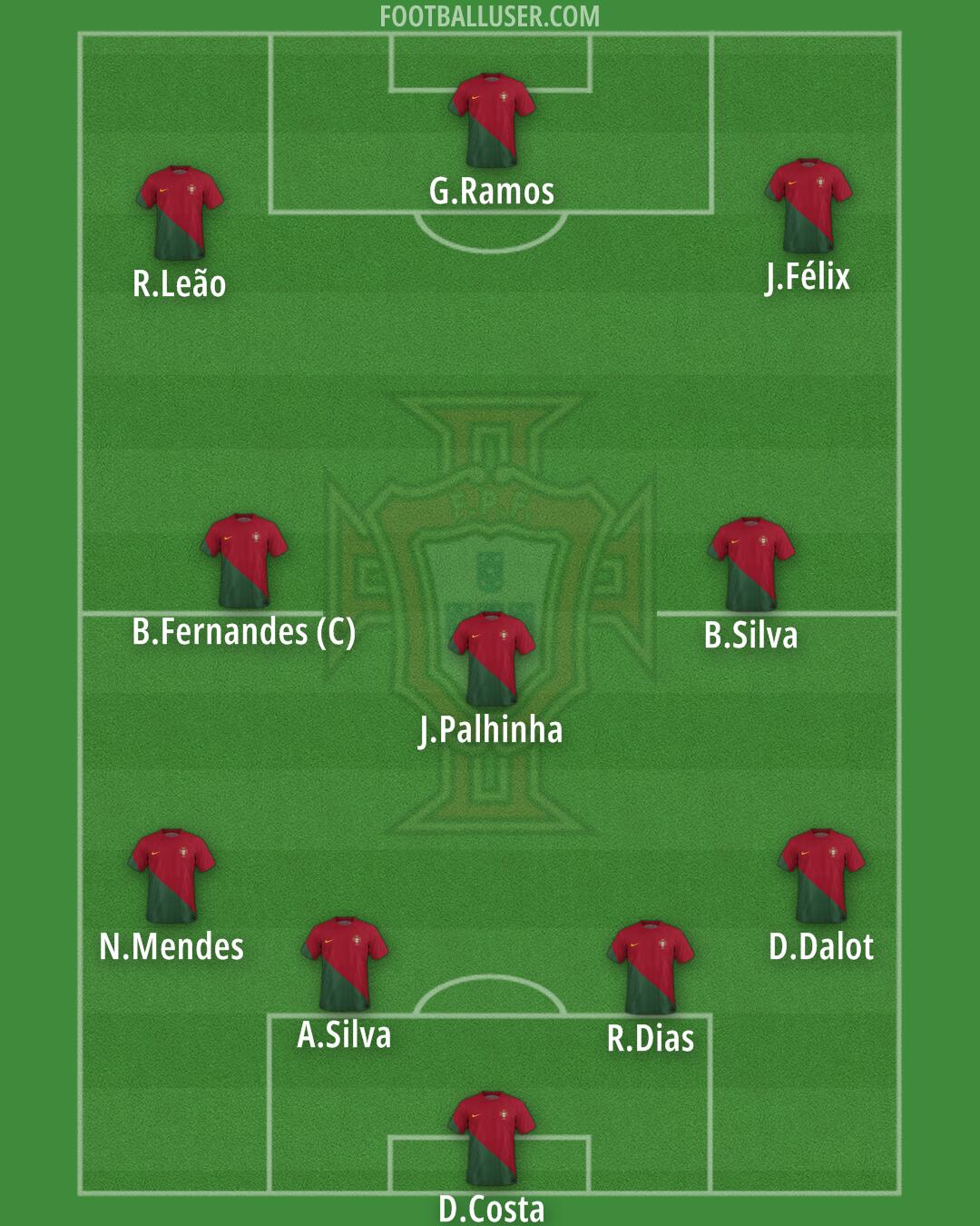 Portugal Formation 2024