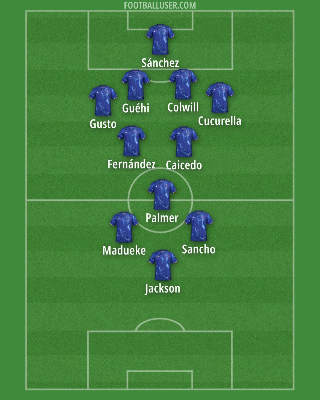 Chelsea Formation 2024