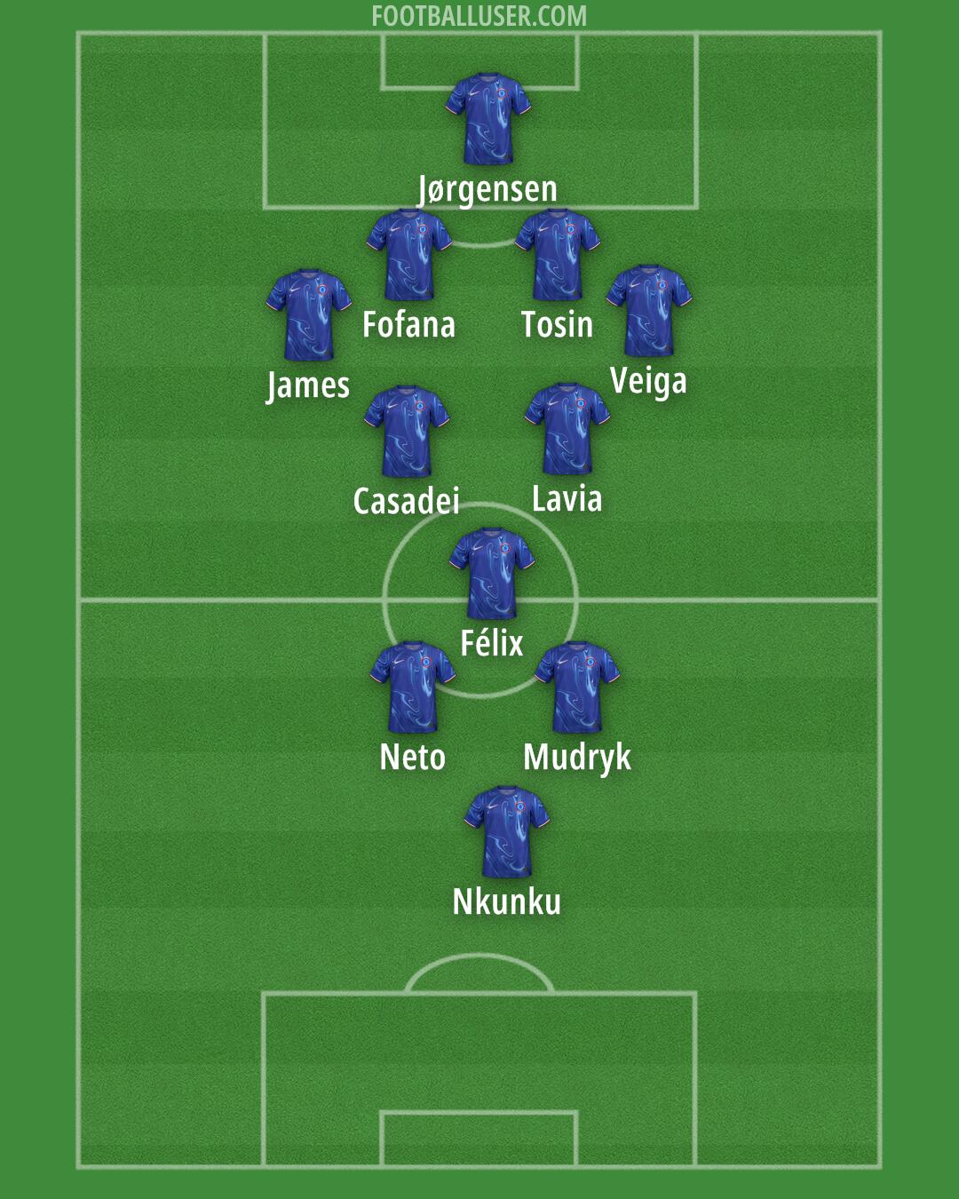 Chelsea Formation 2024