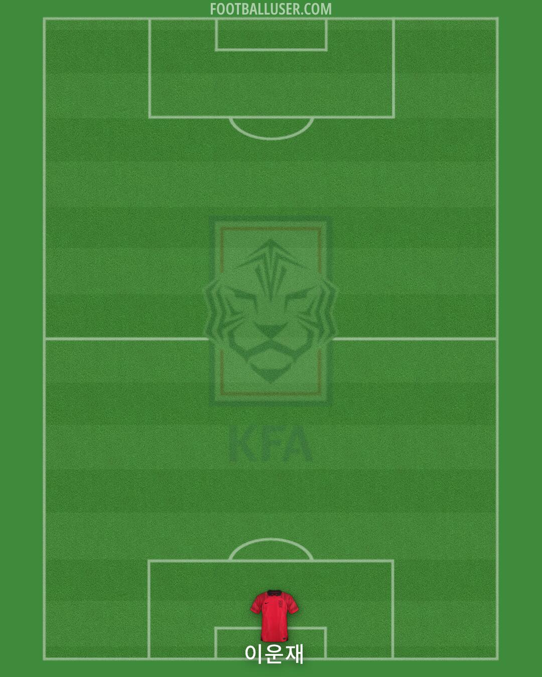 South Korea Formation 2024