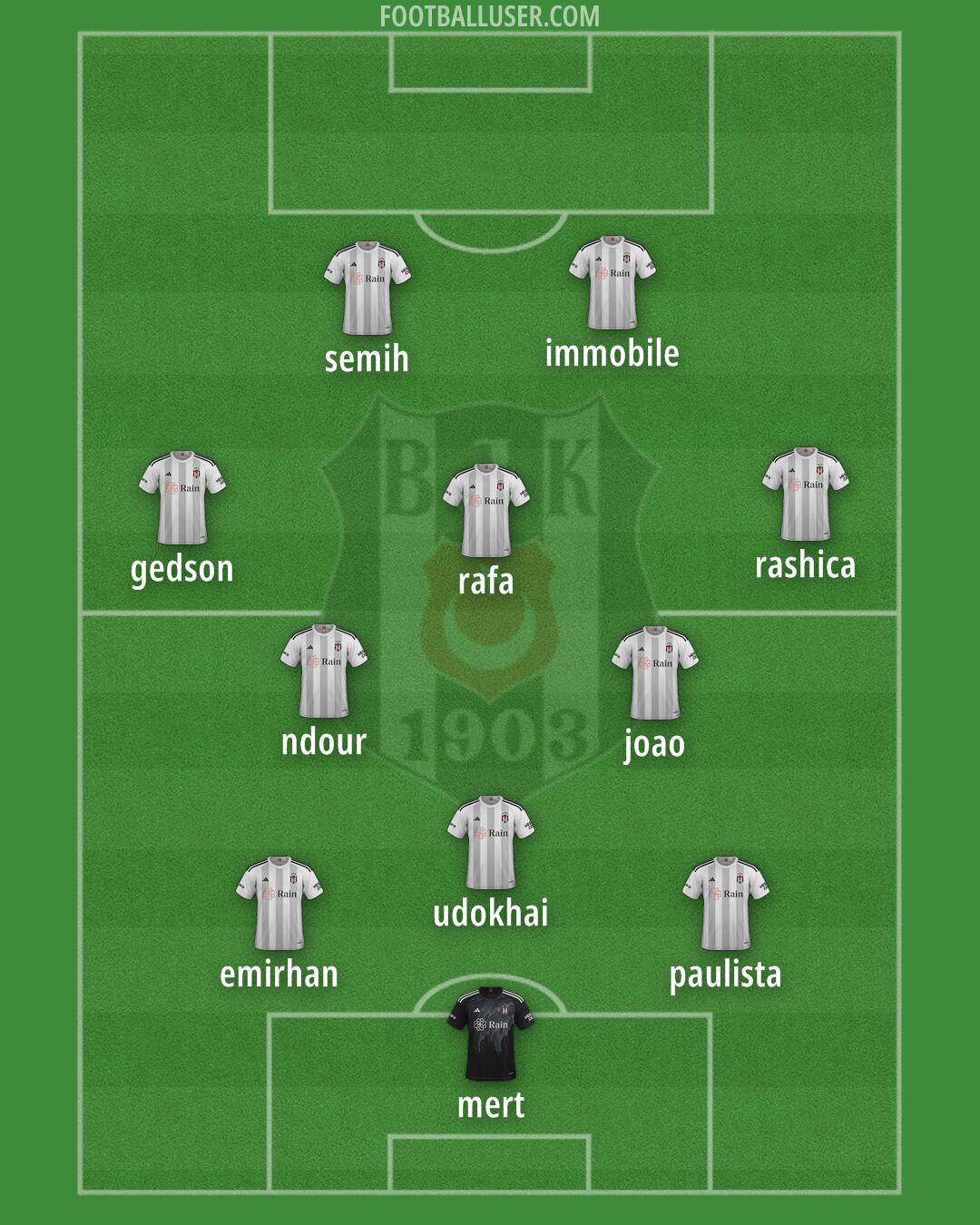 Besiktas Formation 2024