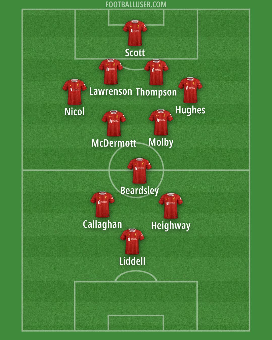 Liverpool Formation 2024