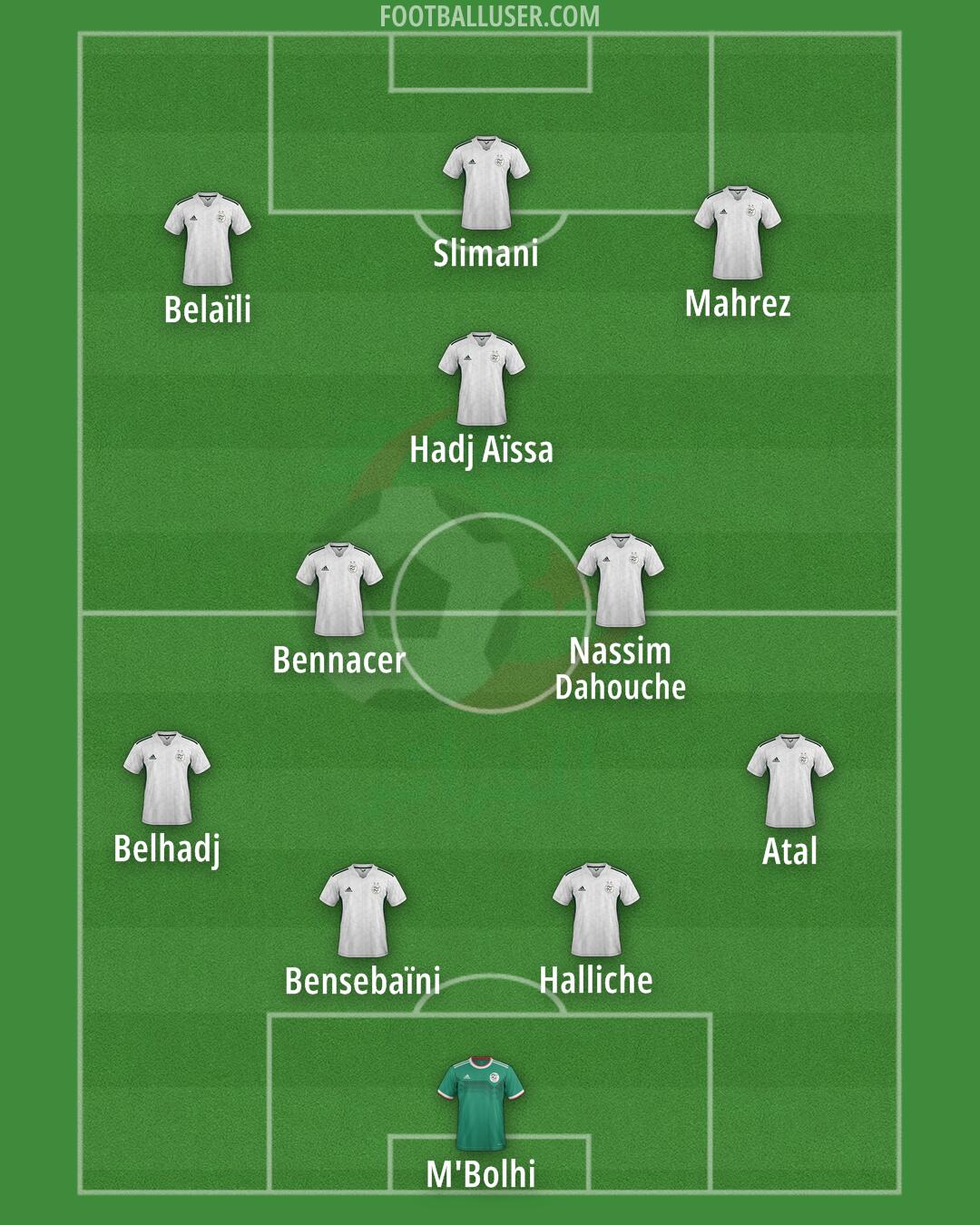 Algeria Formation 2024