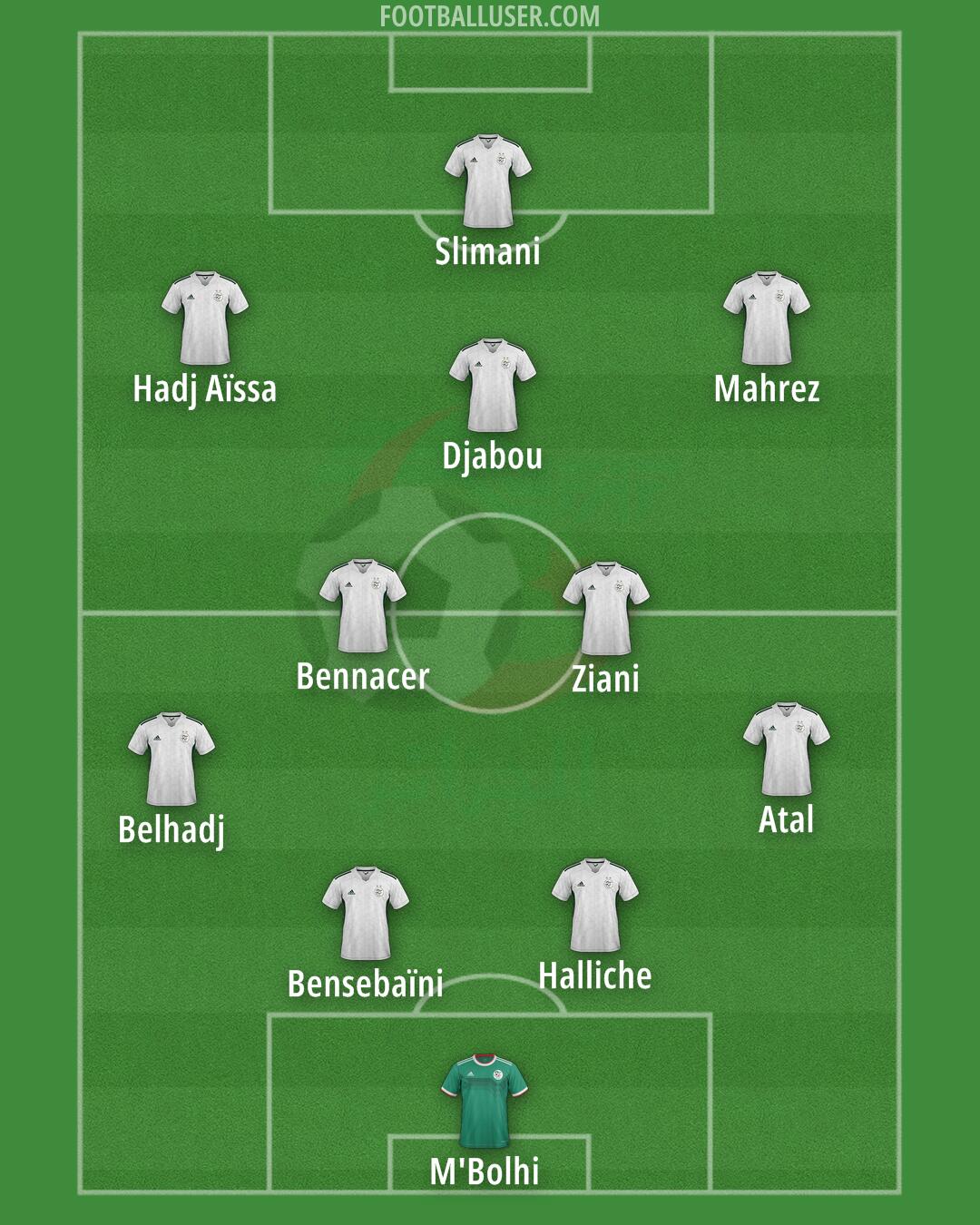 Algeria Formation 2024