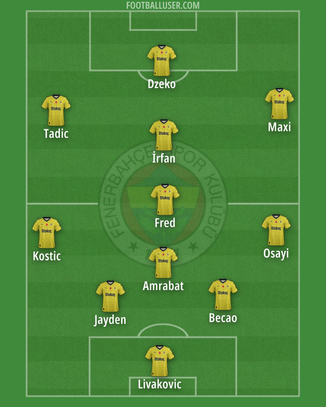 Fenerbahçe Formation 2024