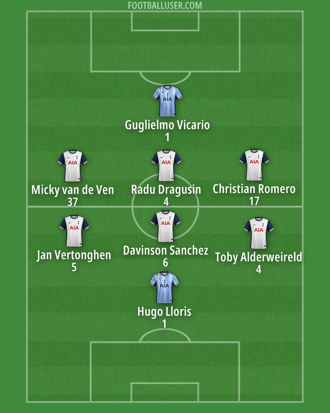 Tottenham Formation 2024