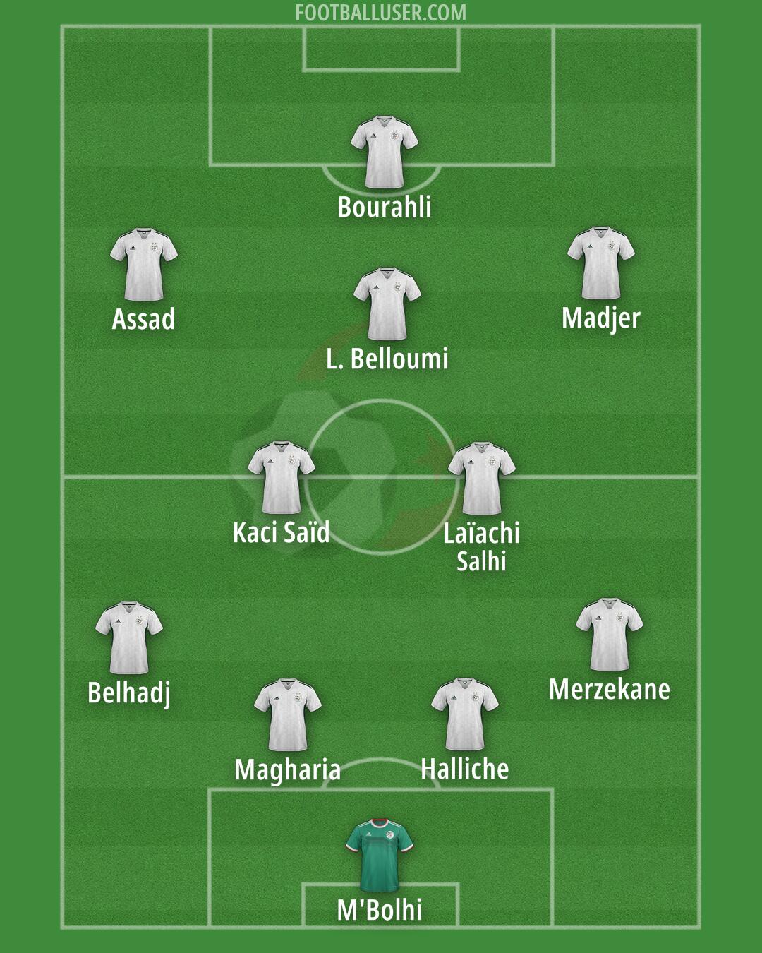 Algeria Formation 2024