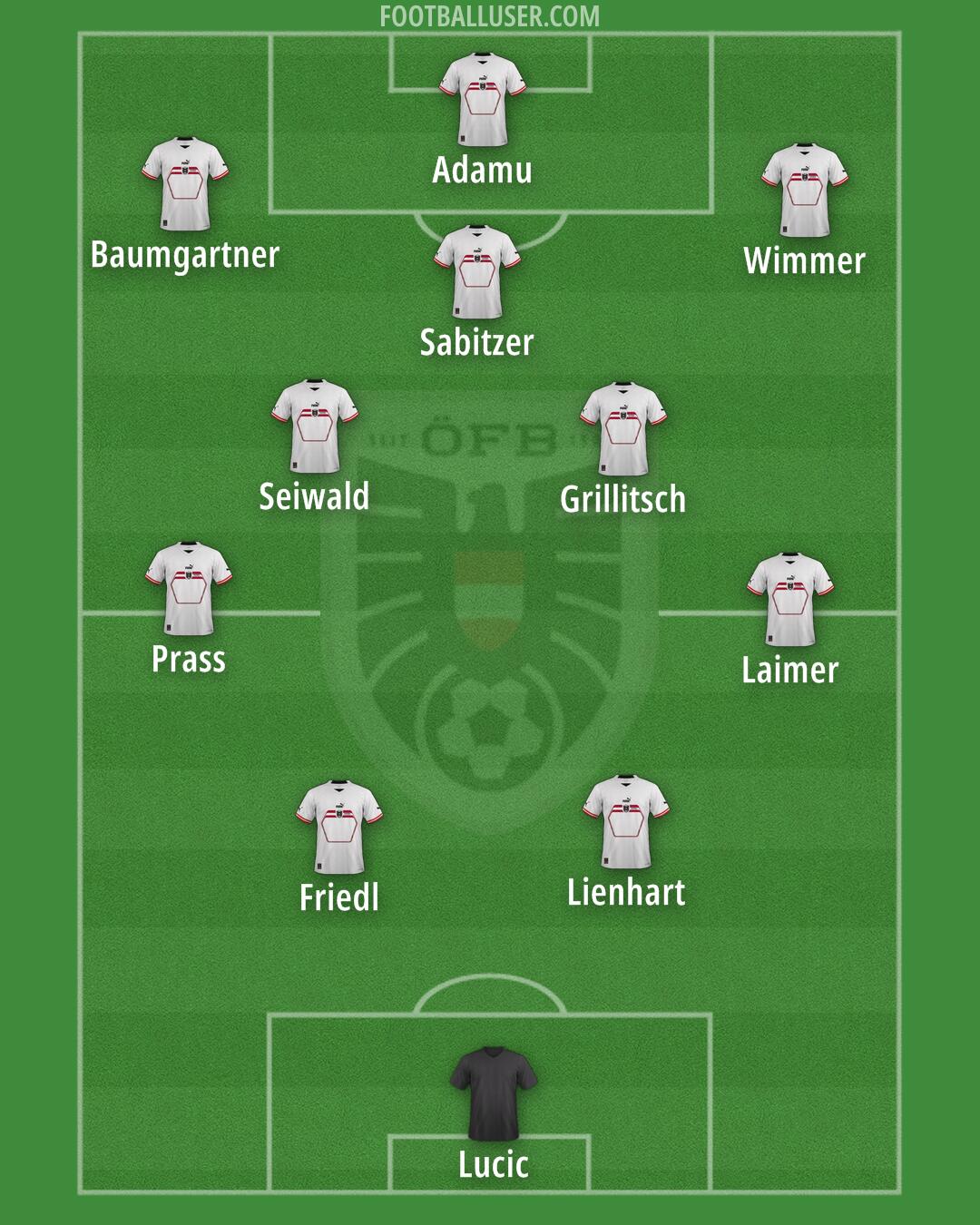 Austria Formation 2024