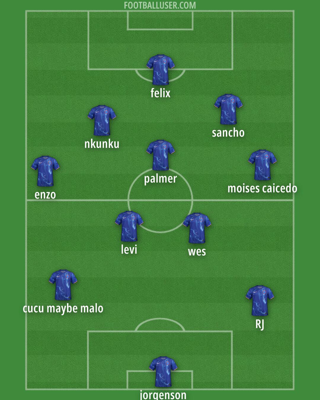 Chelsea Formation 2024