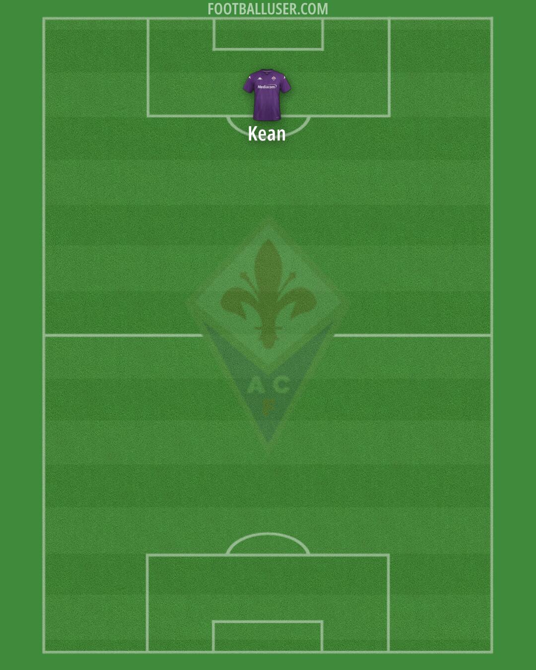 Fiorentina Formation 2024