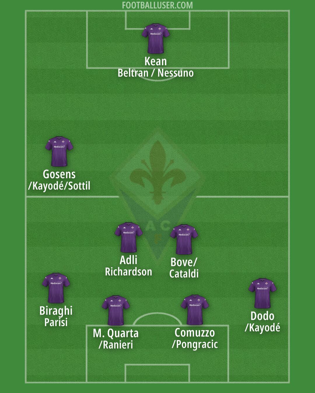 Fiorentina Formation 2024