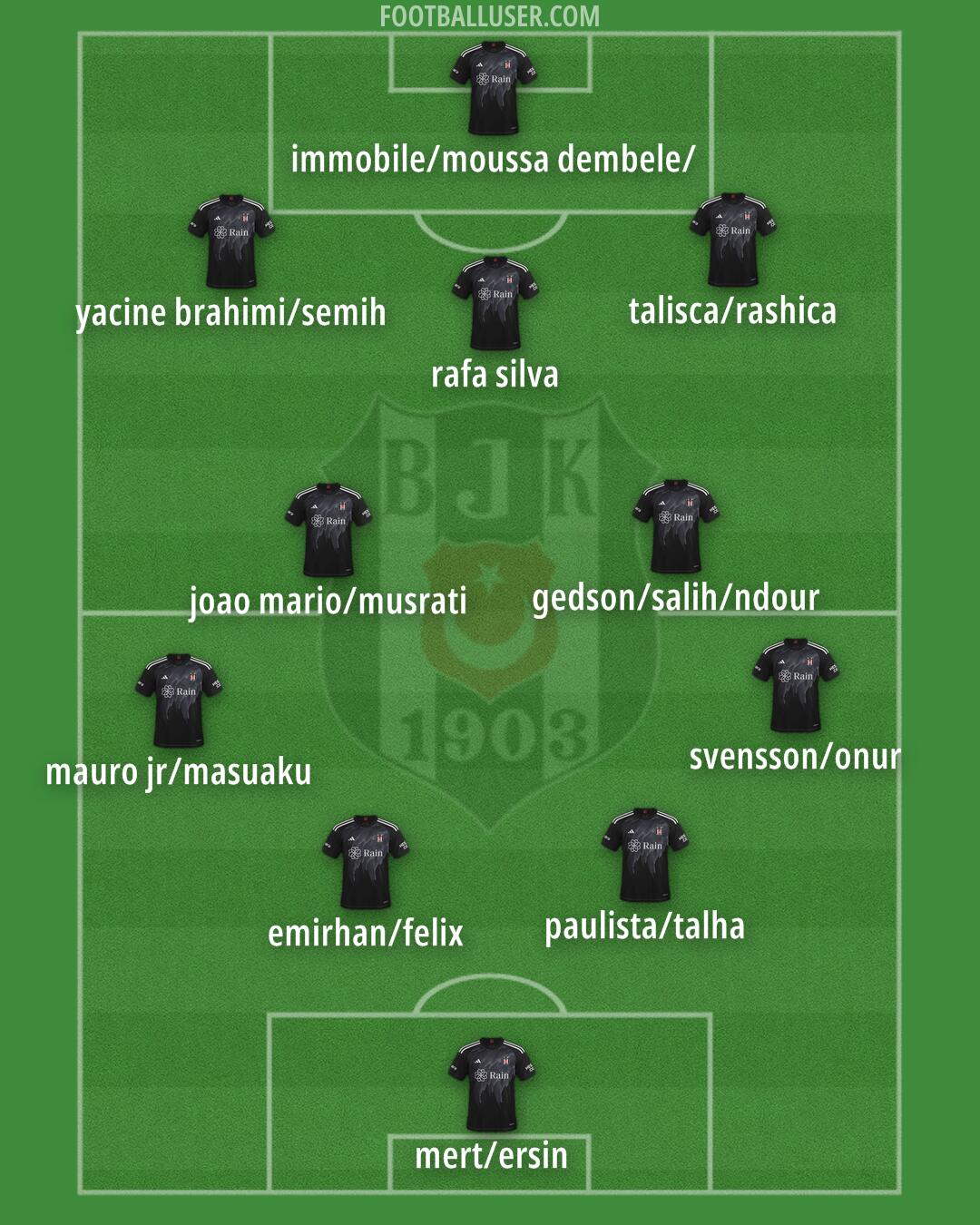 Besiktas Formation 2024