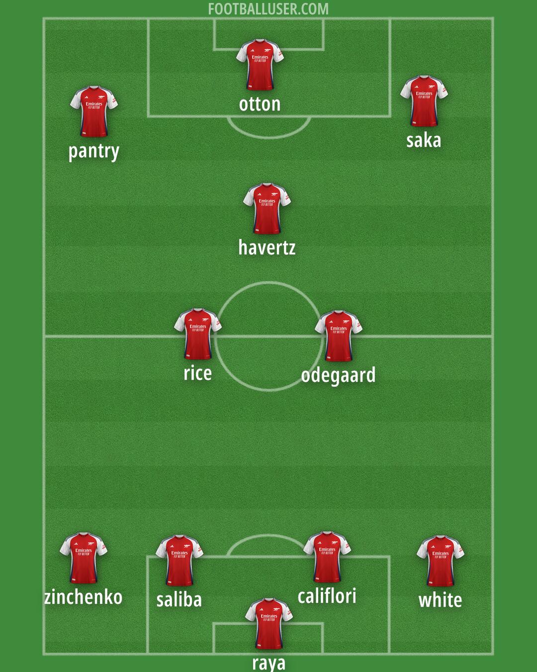 Arsenal Formation 2024