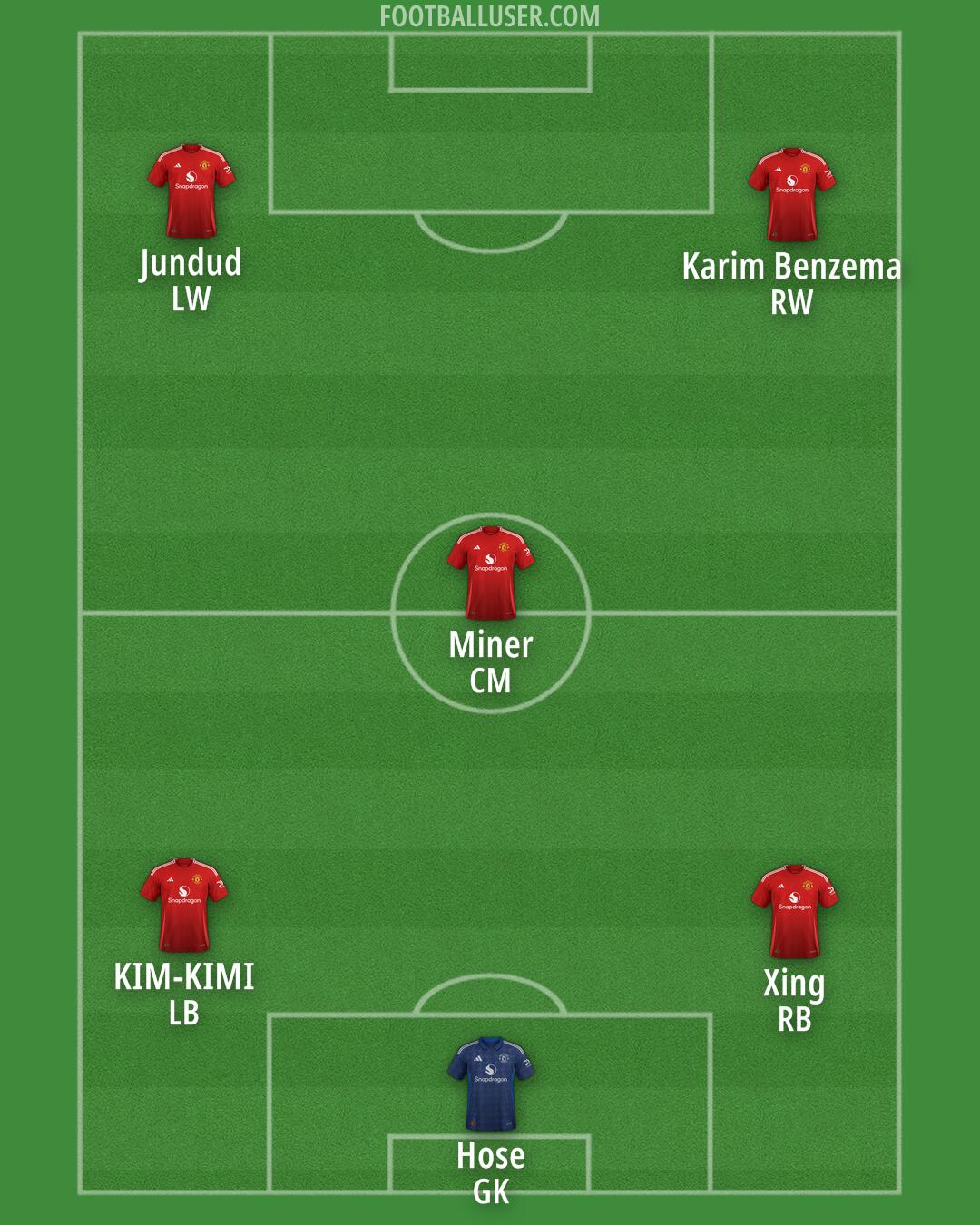 Man Utd Formation 2024