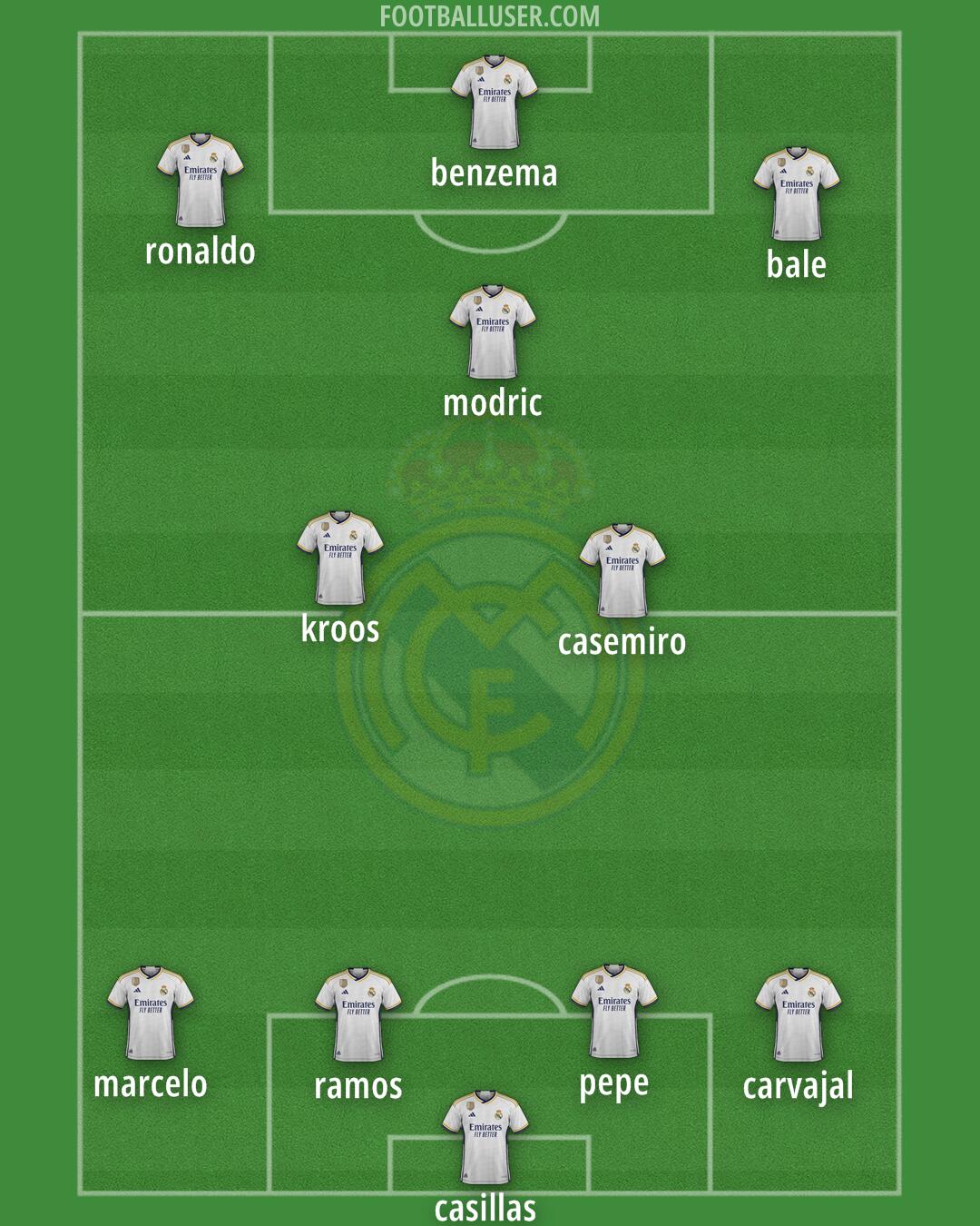 Real Madrid Formation 2024