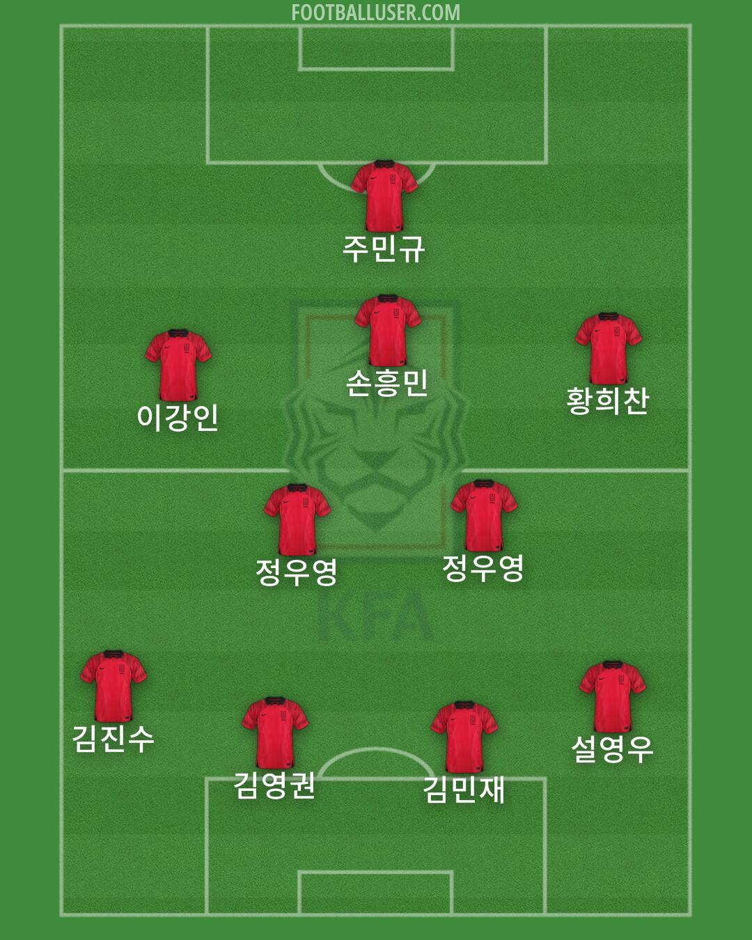 South Korea Formation 2024