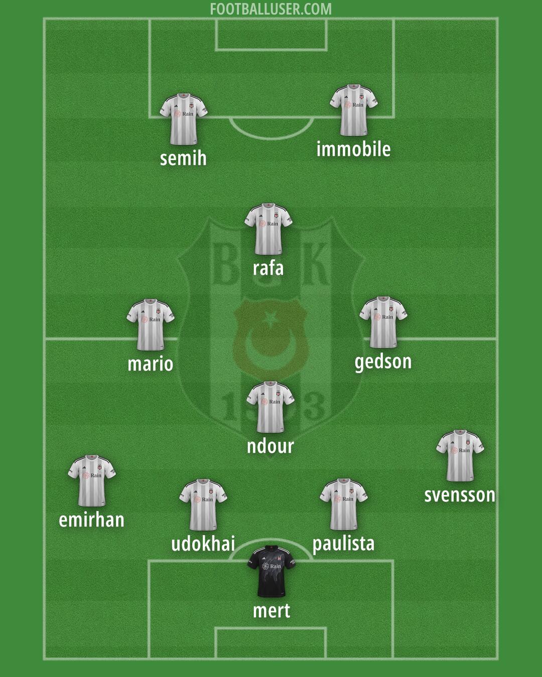 Besiktas Formation 2024