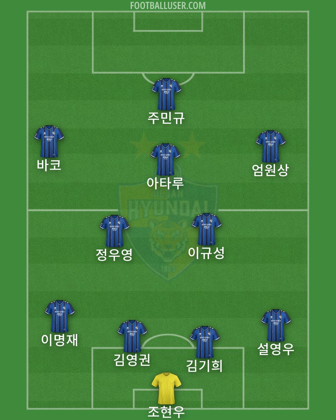 Ulsan Formation 2024