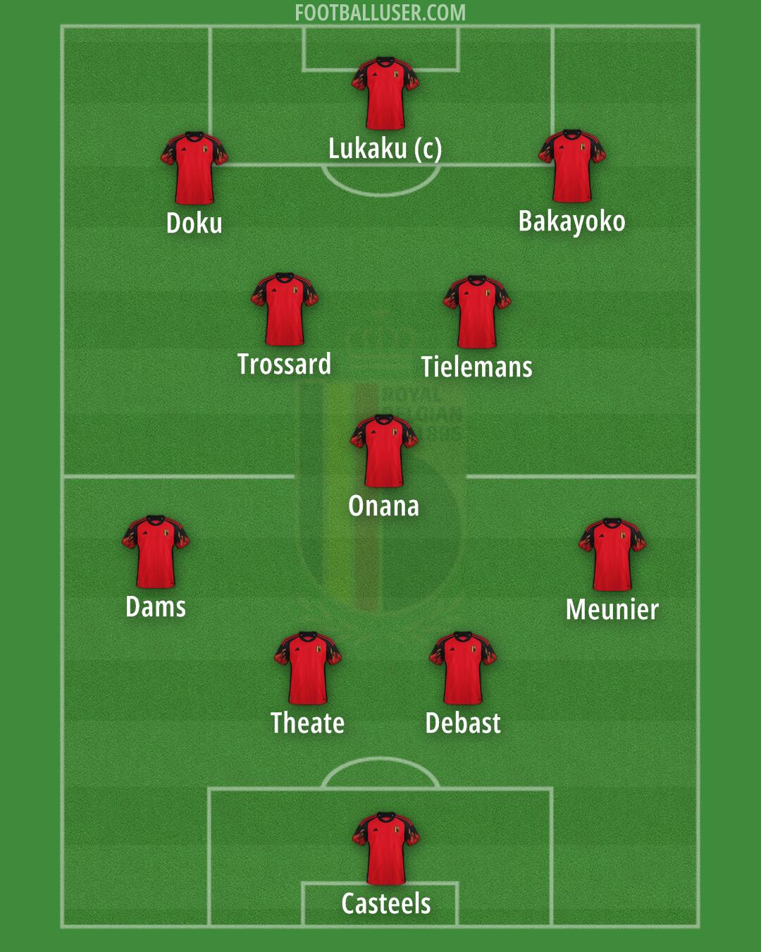 Belgium Formation 2024