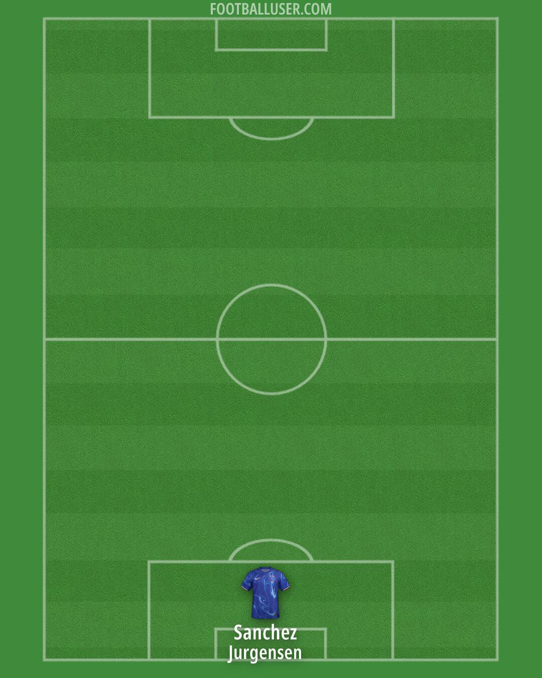 Chelsea Formation 2024