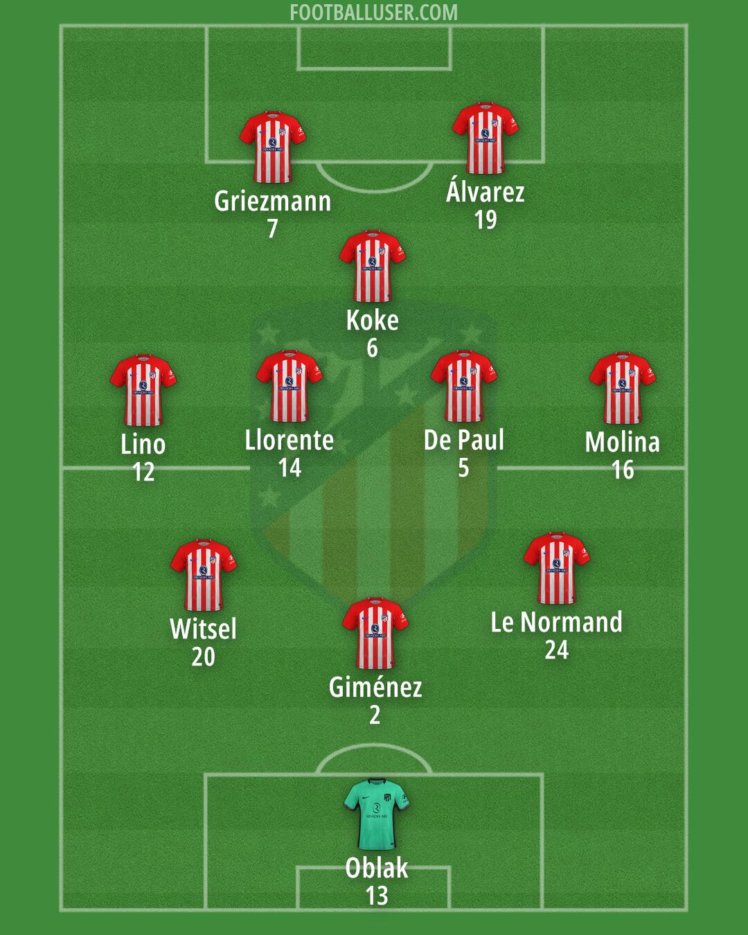 Atlético Formation 2024