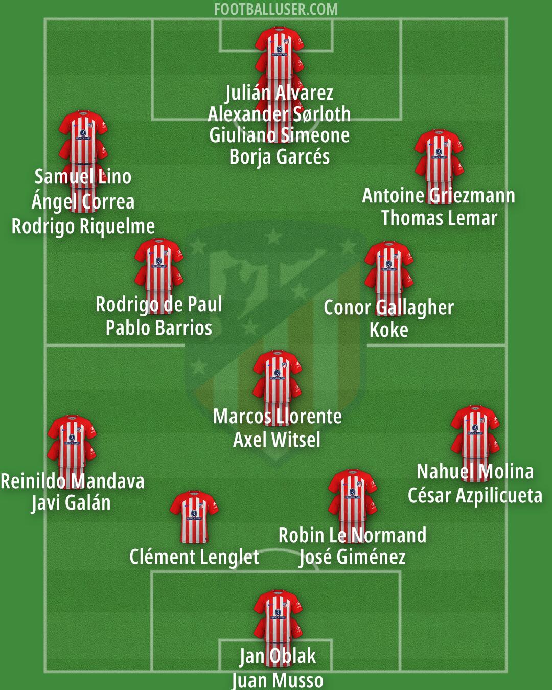 Atlético Formation 2024