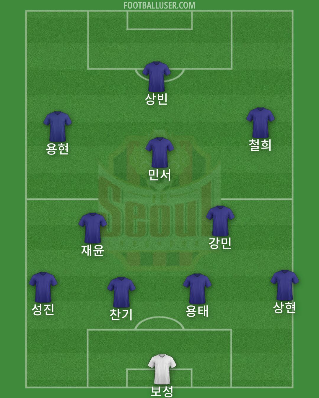 Seoul Formation 2024