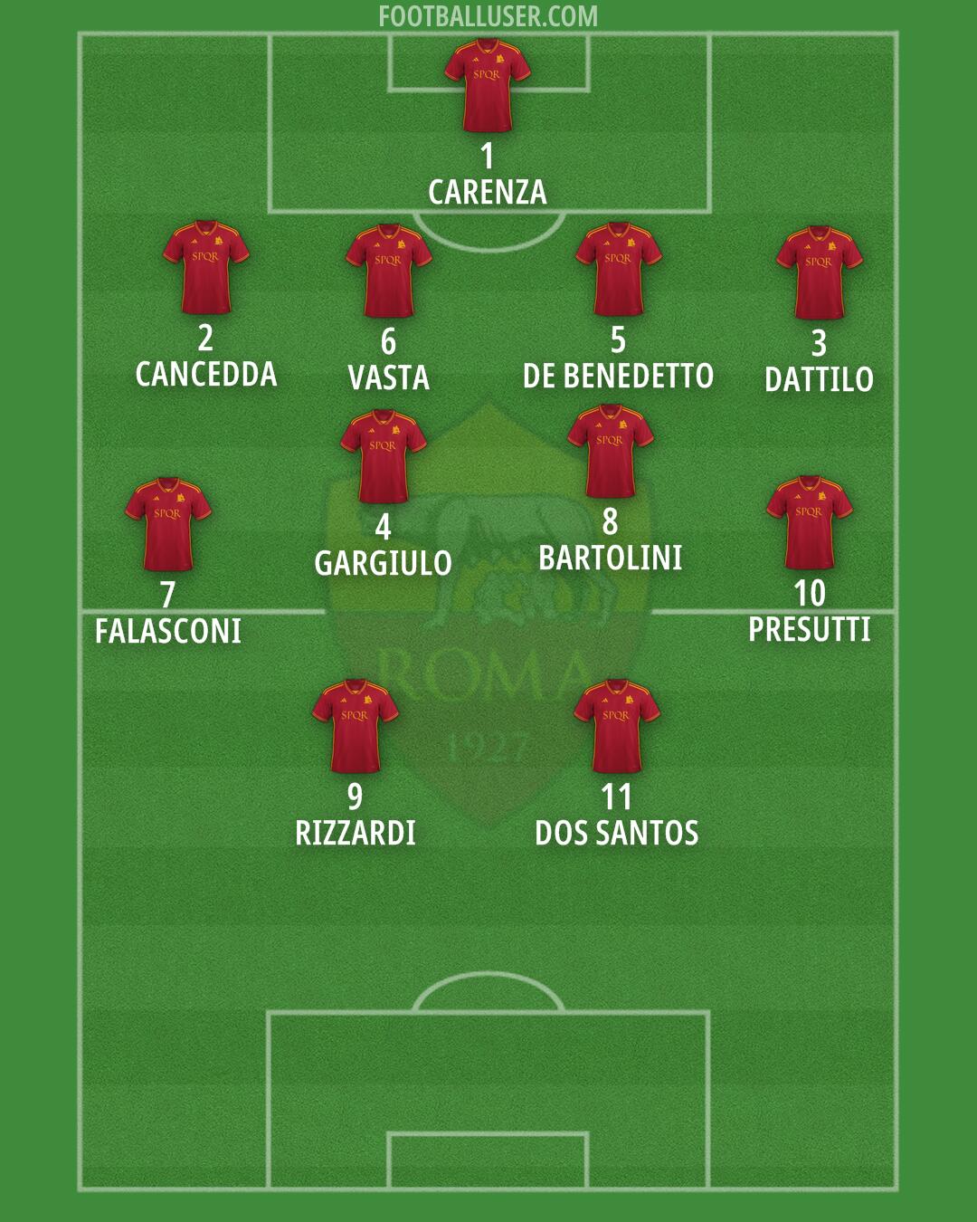 Roma Formation 2024