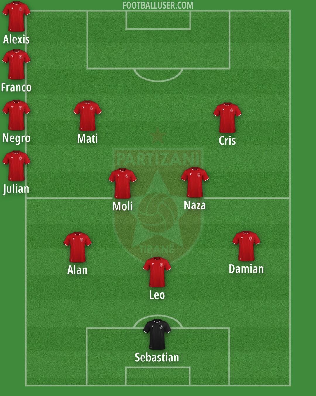 FK Partizani Formation 2024