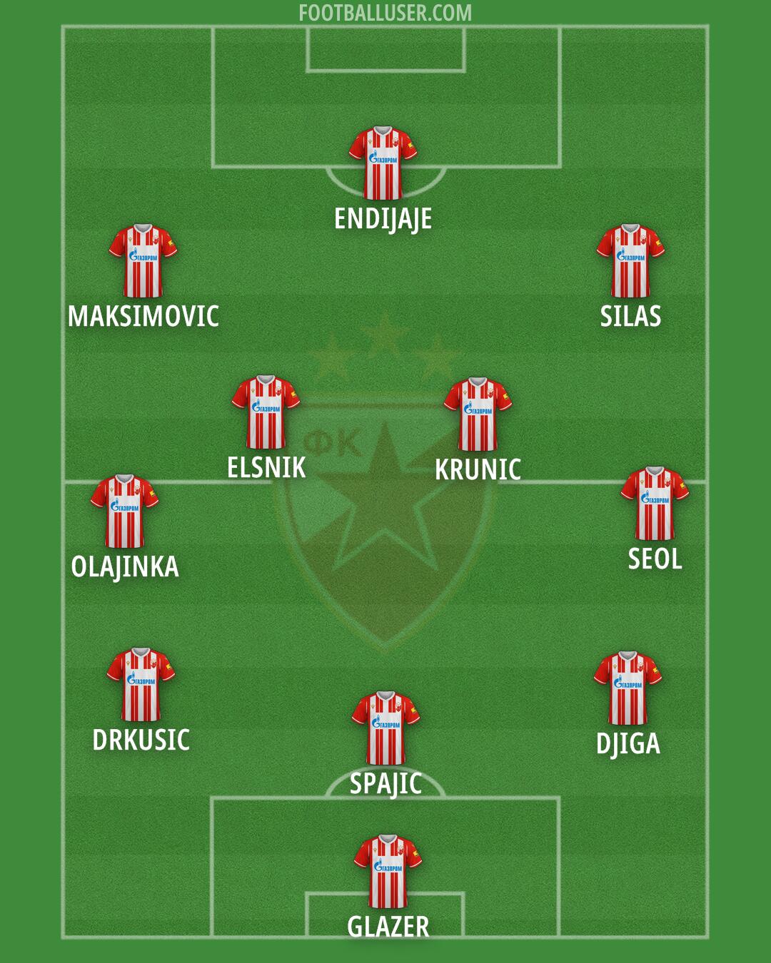 Crvena zvezda Formation 2024