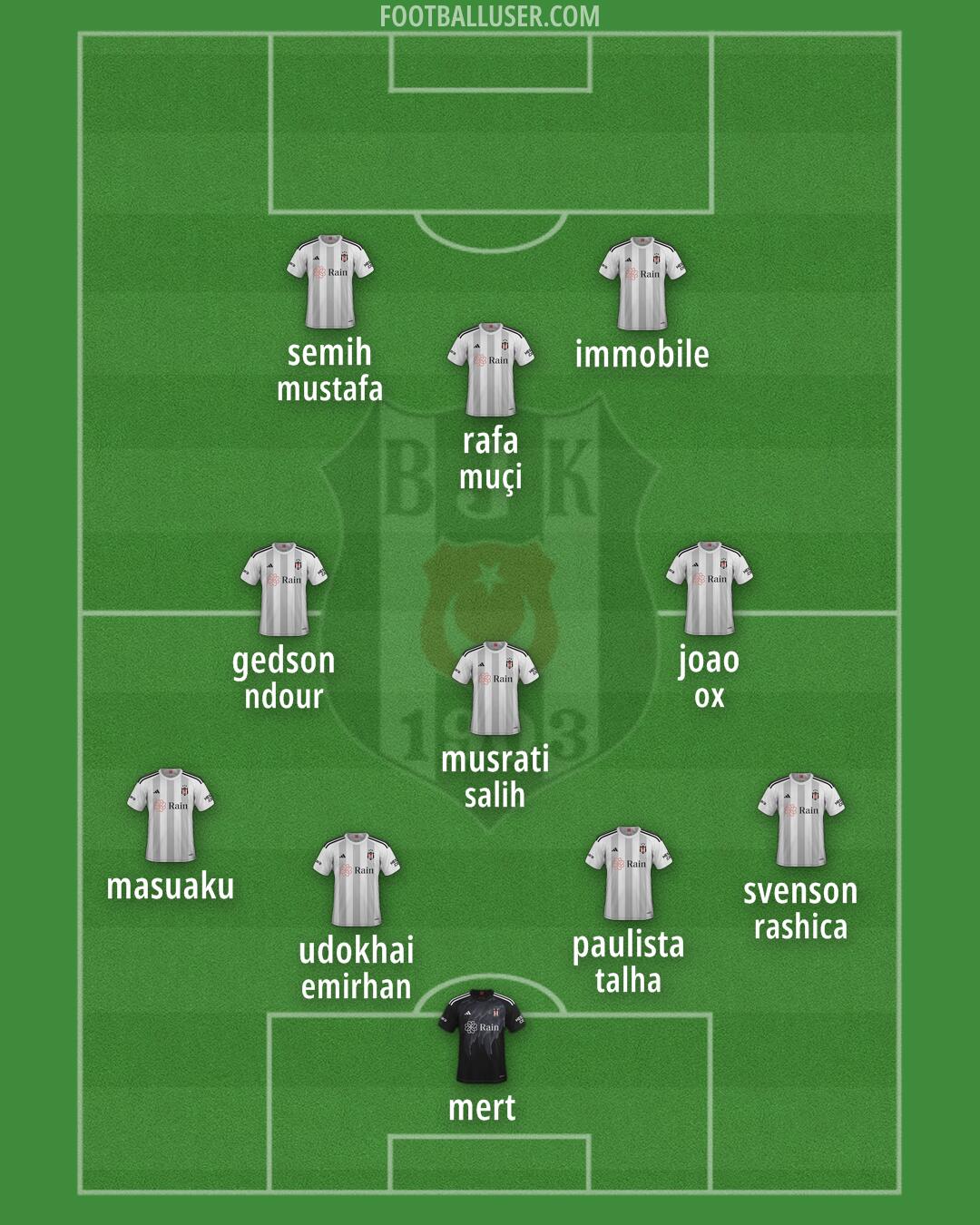 Besiktas Formation 2024