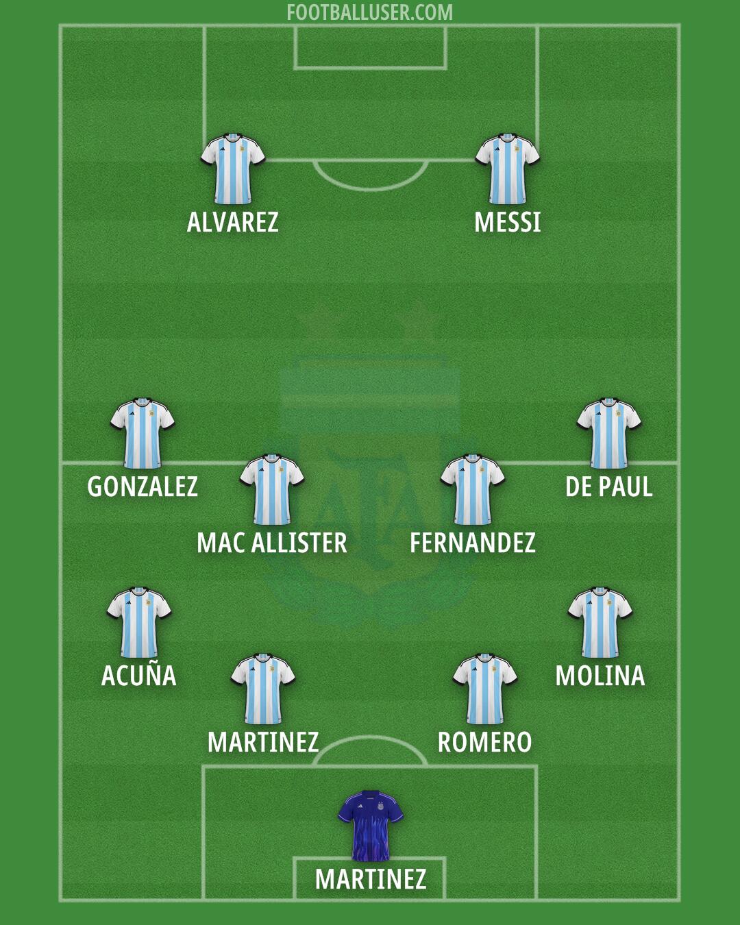 Argentina Formation 2024