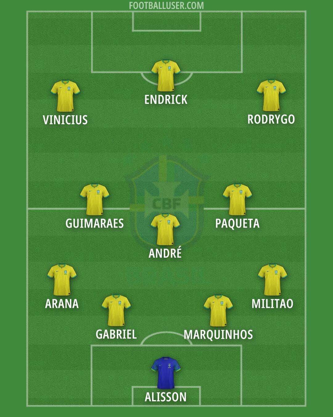 Brazil Formation 2024