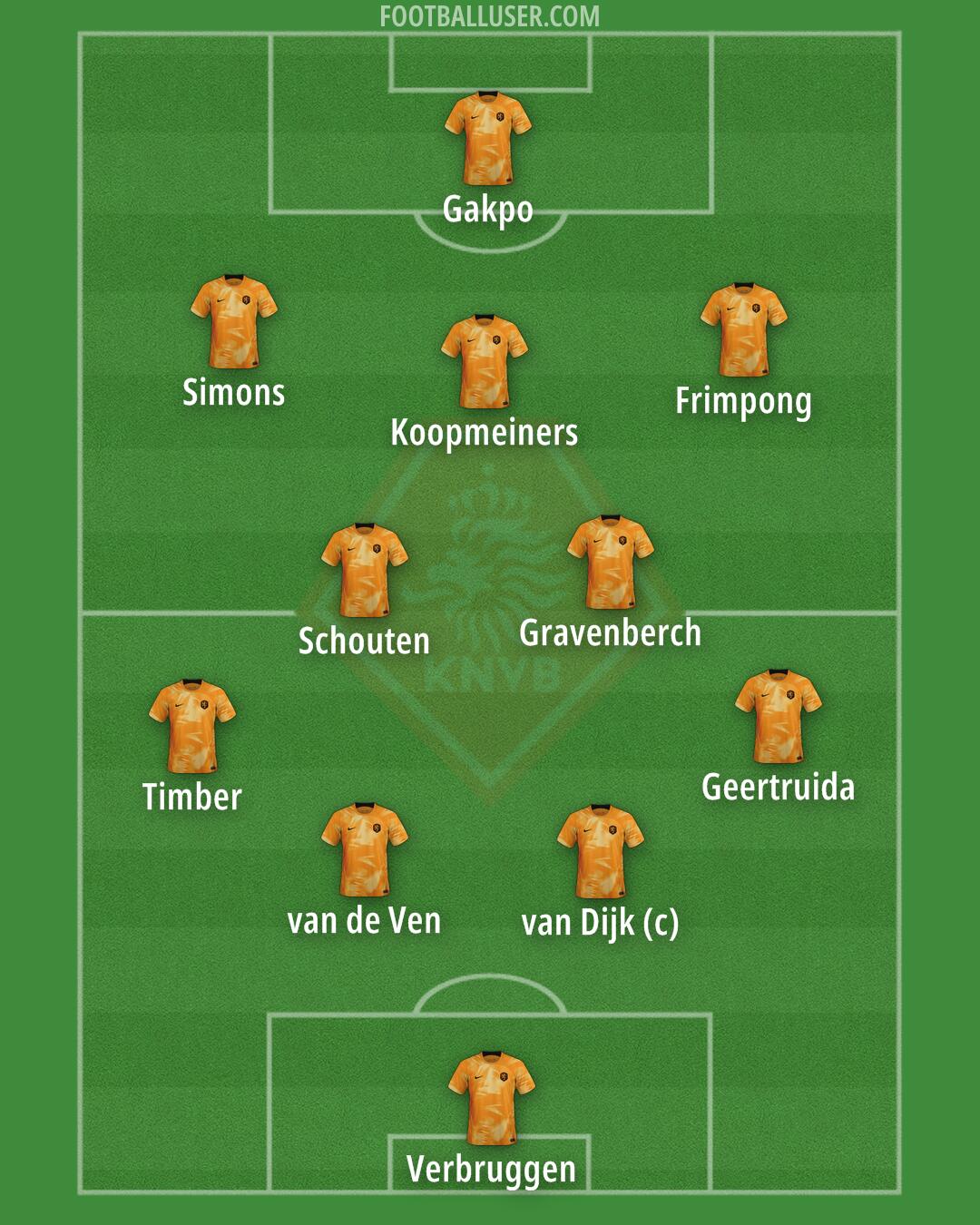 Netherlands Formation 2024