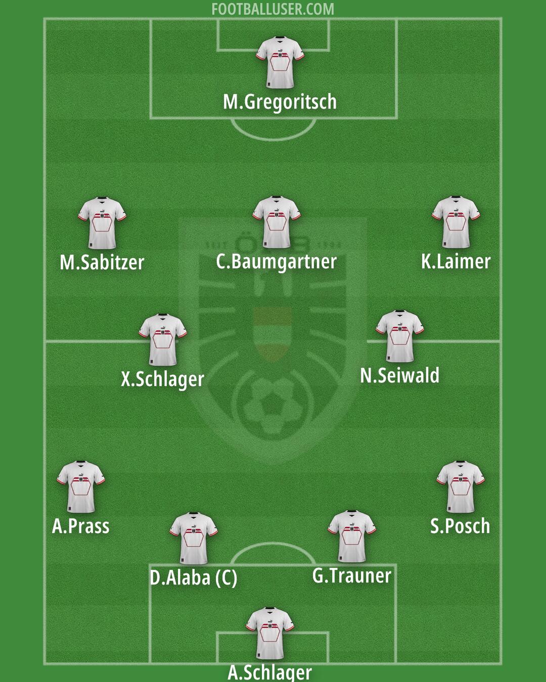 Austria Formation 2024