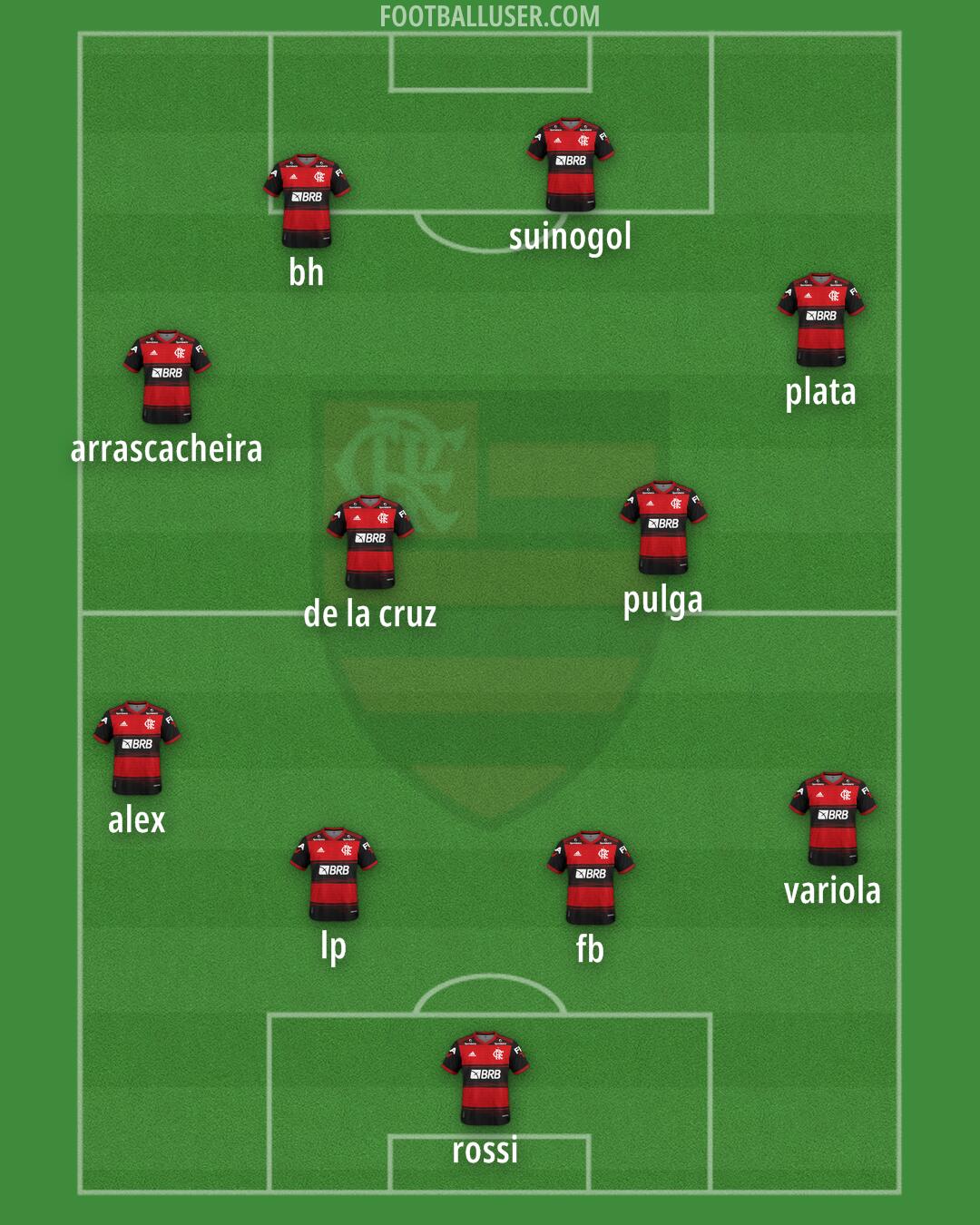 Flamengo Formation 2024