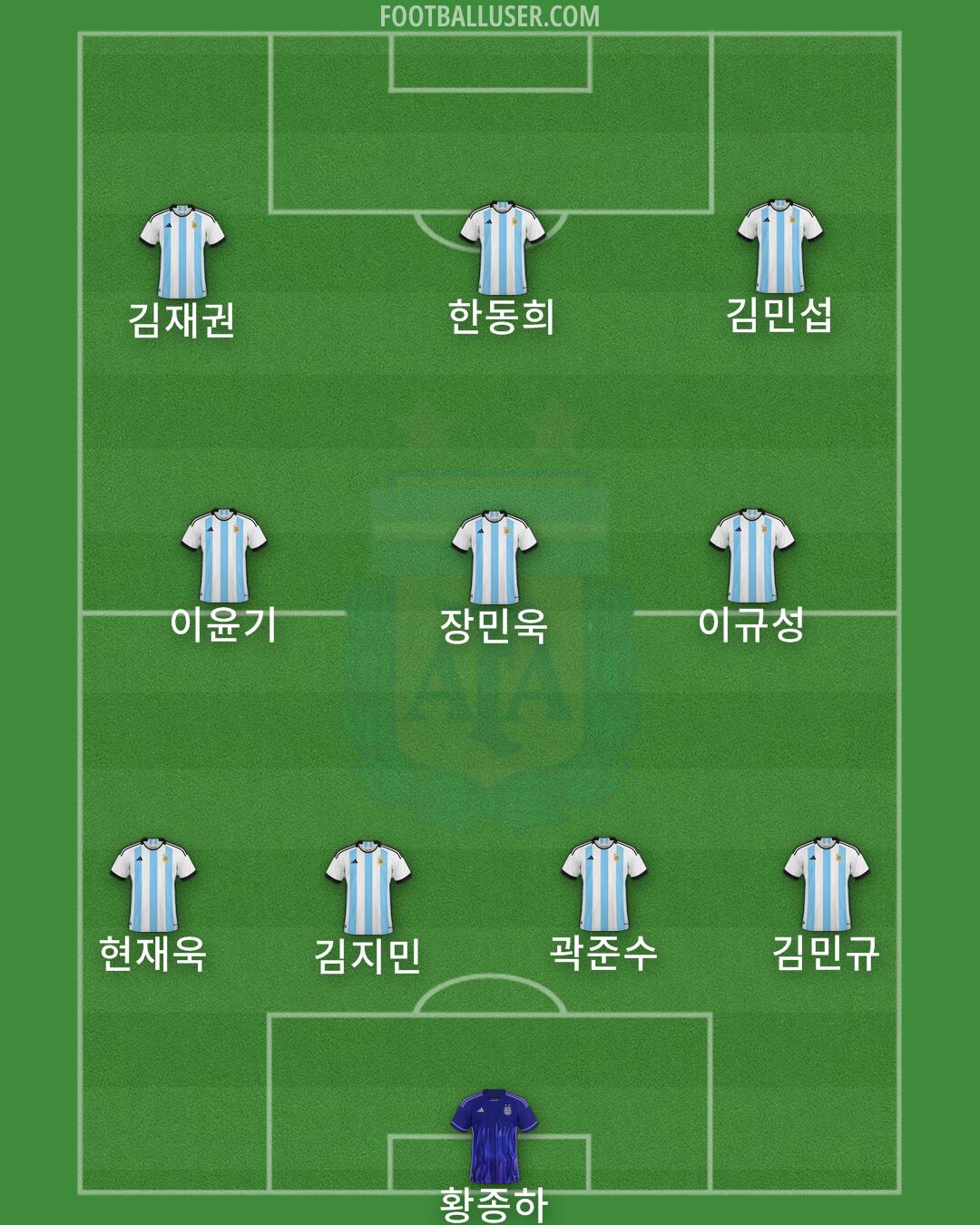 Argentina Formation 2024