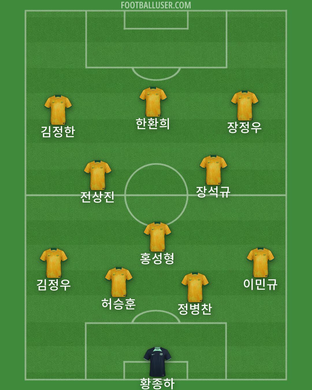 Australia Formation 2024