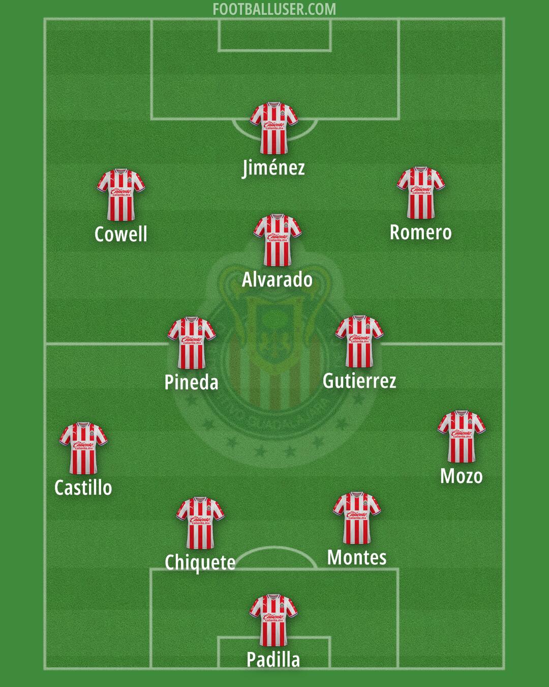 Chivas Formation 2024