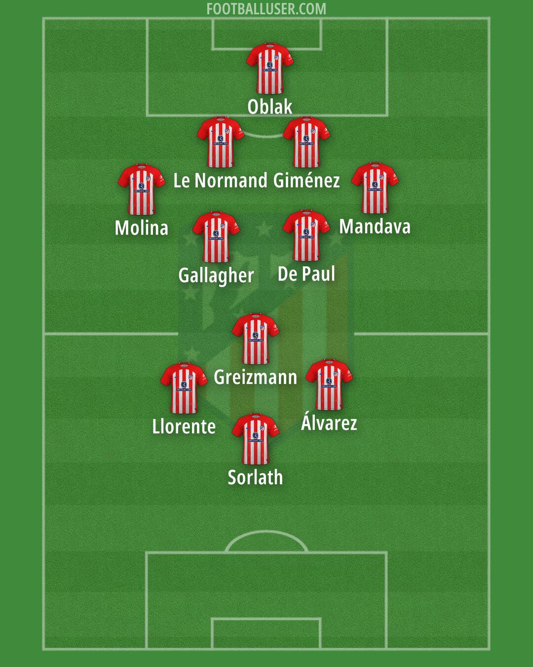 Atlético Formation 2024