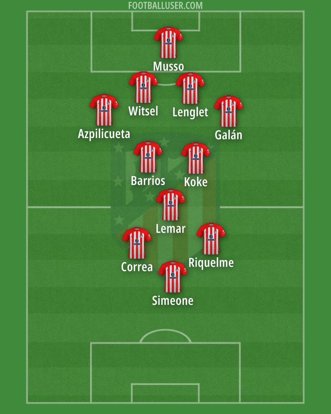 Atlético Formation 2024