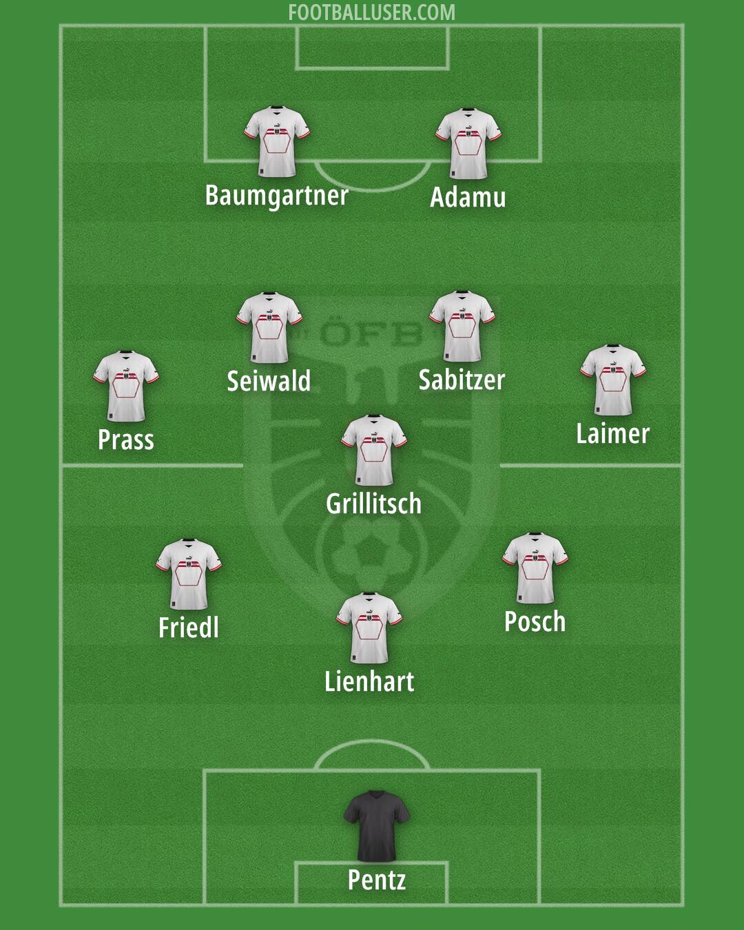 Austria Formation 2024