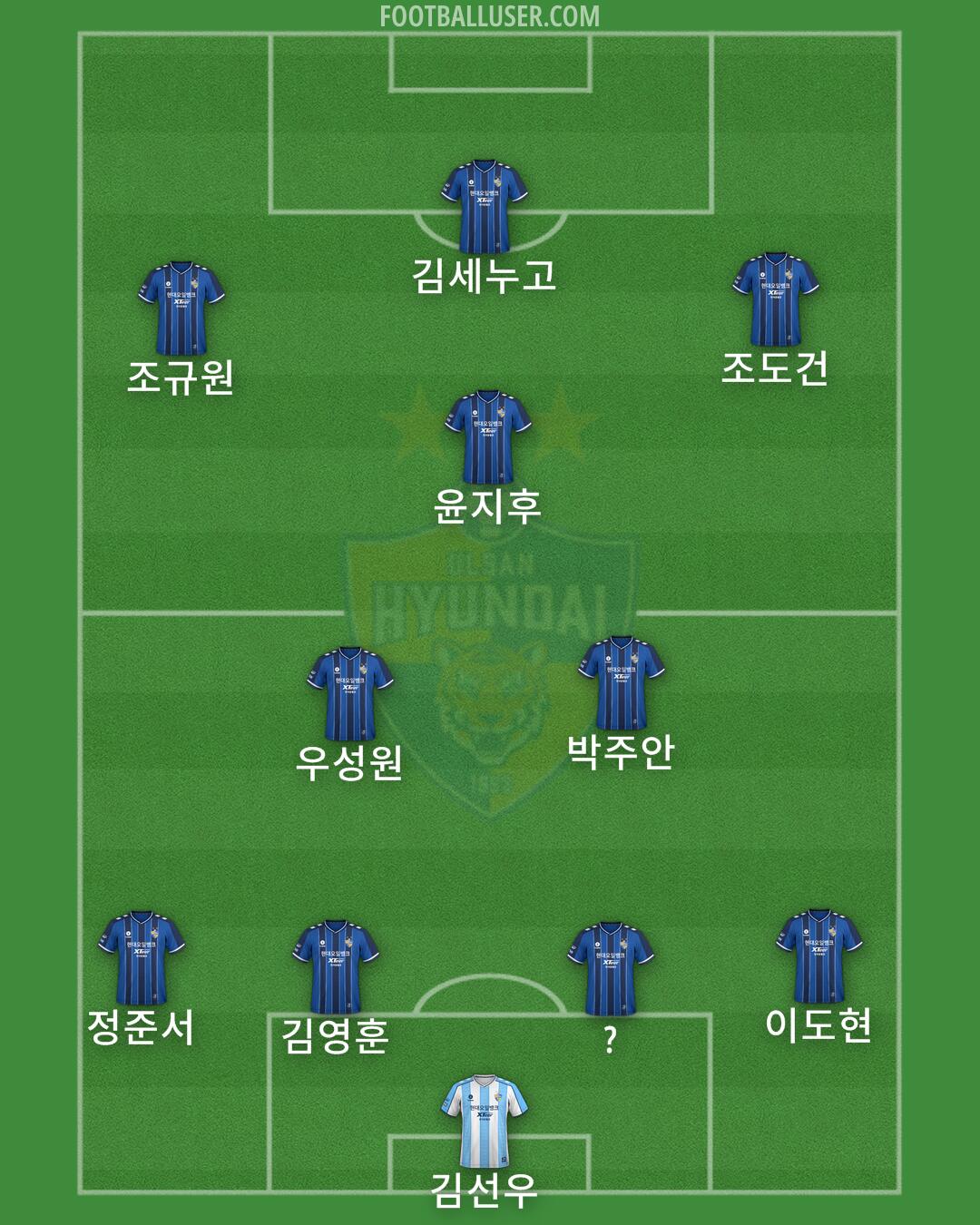 Ulsan Formation 2024