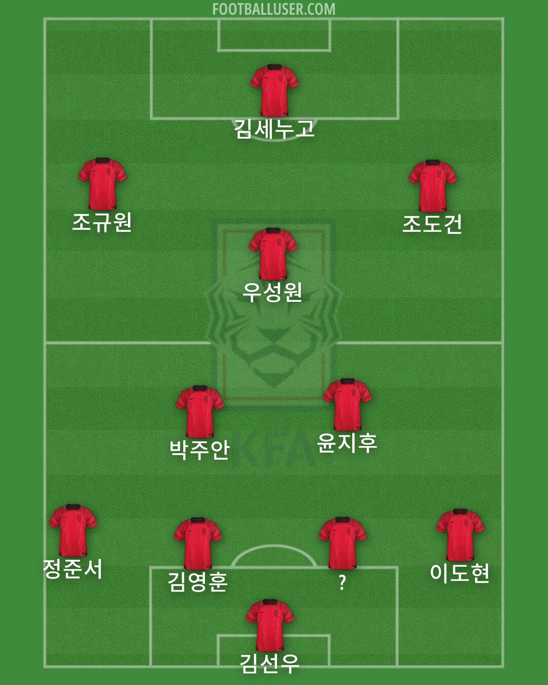 South Korea Formation 2024