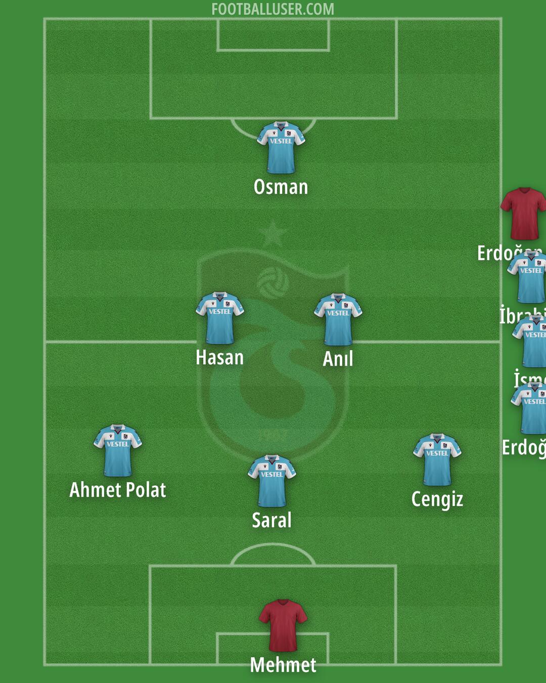 Trabzonspor Formation 2024