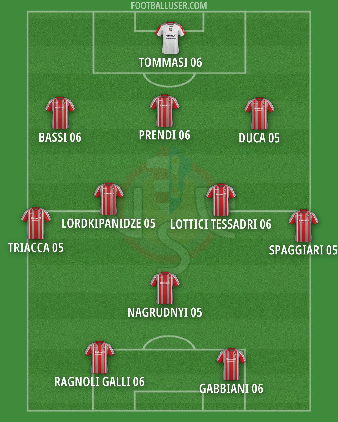 Cremonese Formation 2024