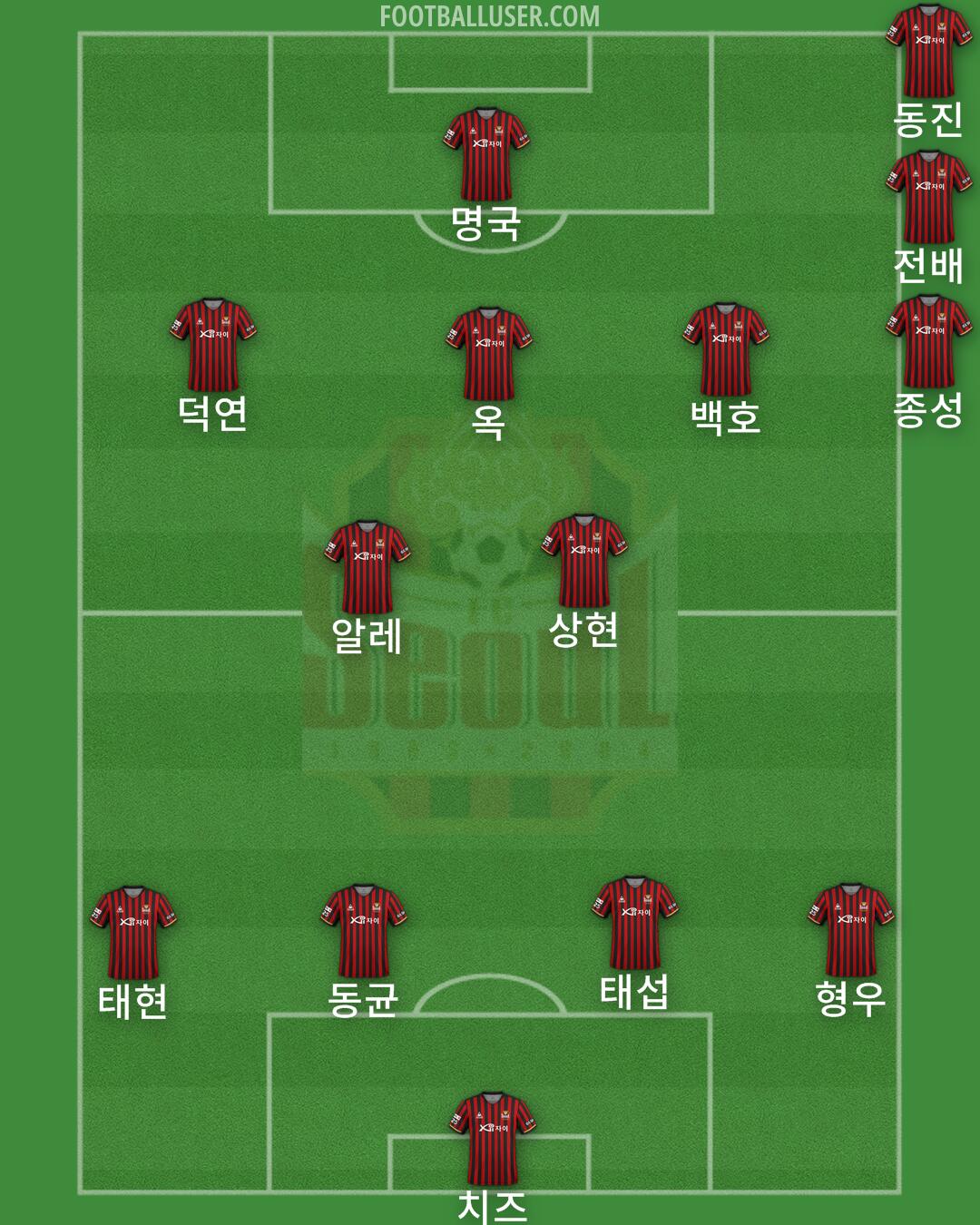 Seoul Formation 2024