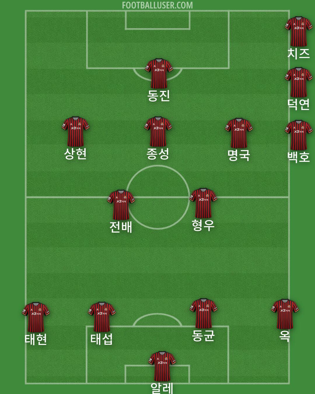 Seoul Formation 2024